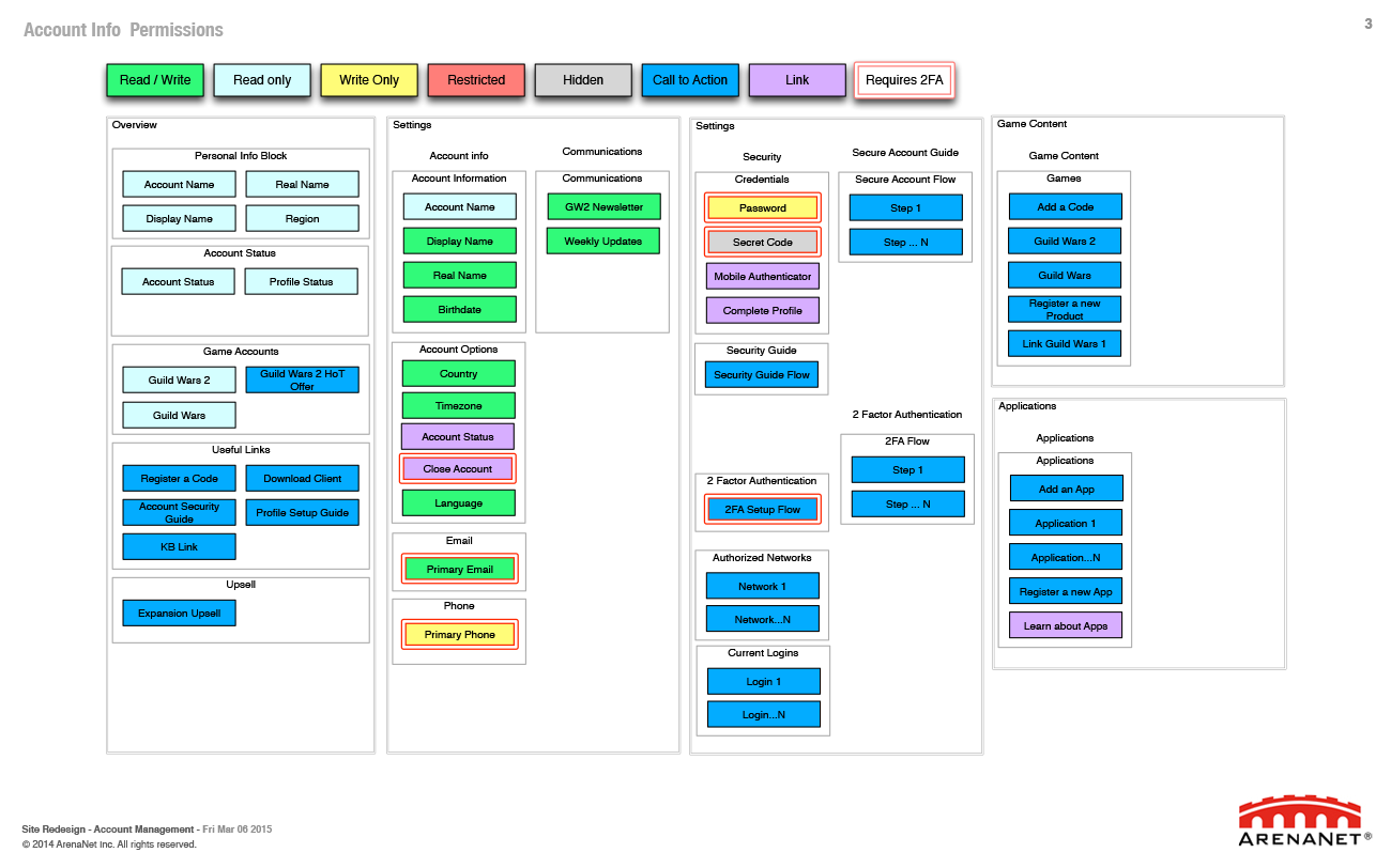 Guild Wars 2 account management wireframes, page 3.