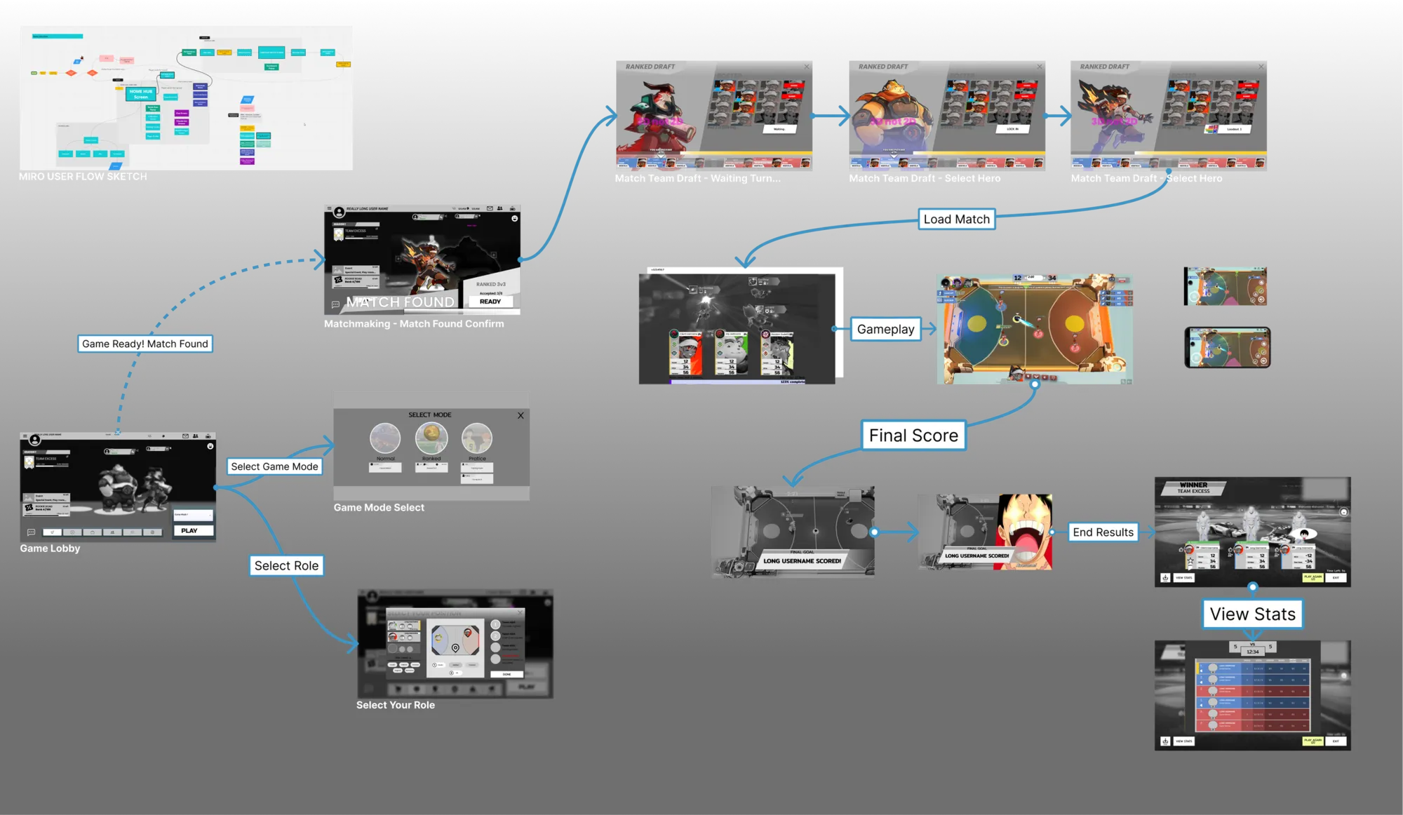 Alpha core gameplay user flows: Miro board exercises and flows for alpha gameplay.