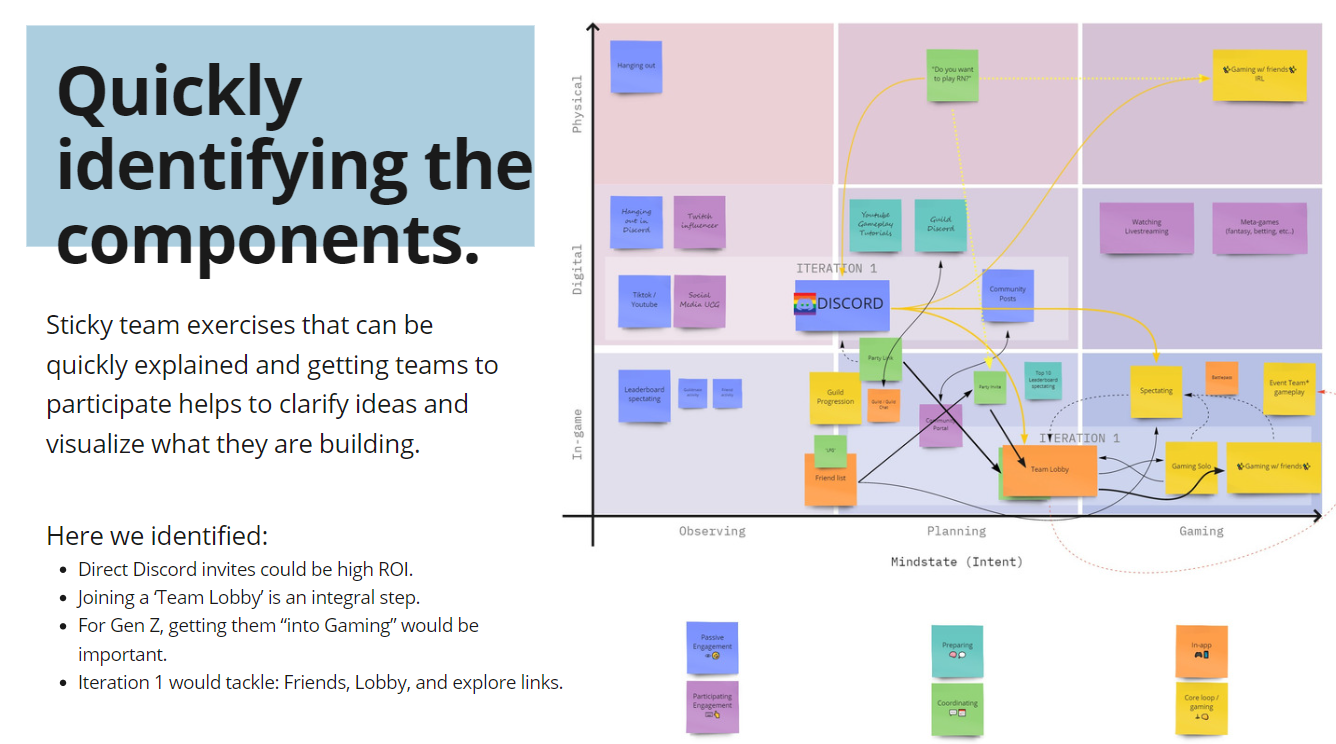 Engagement mapping: identifying user funnel activities from Discord.