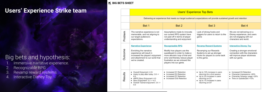 Big bets and hypotheses for the pivot.