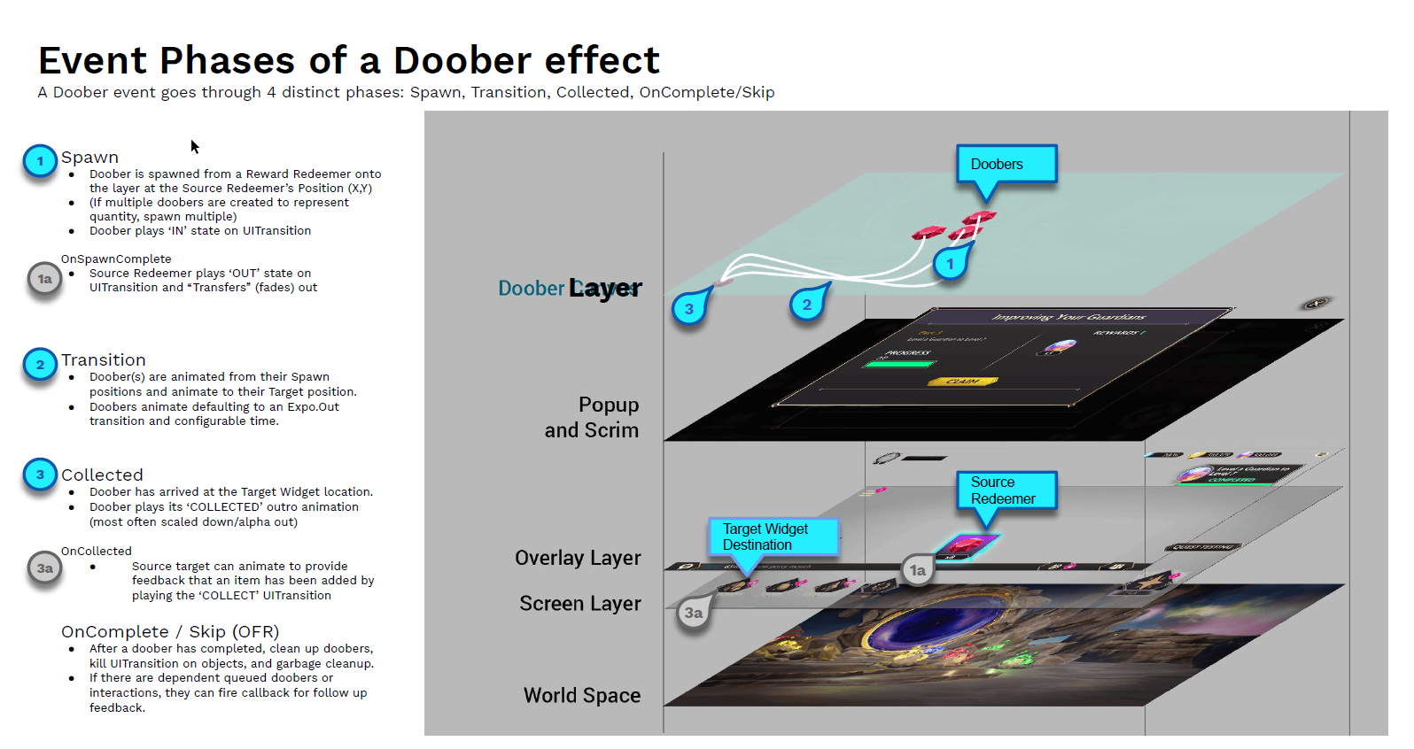 Doober animation system documentation, page 5.