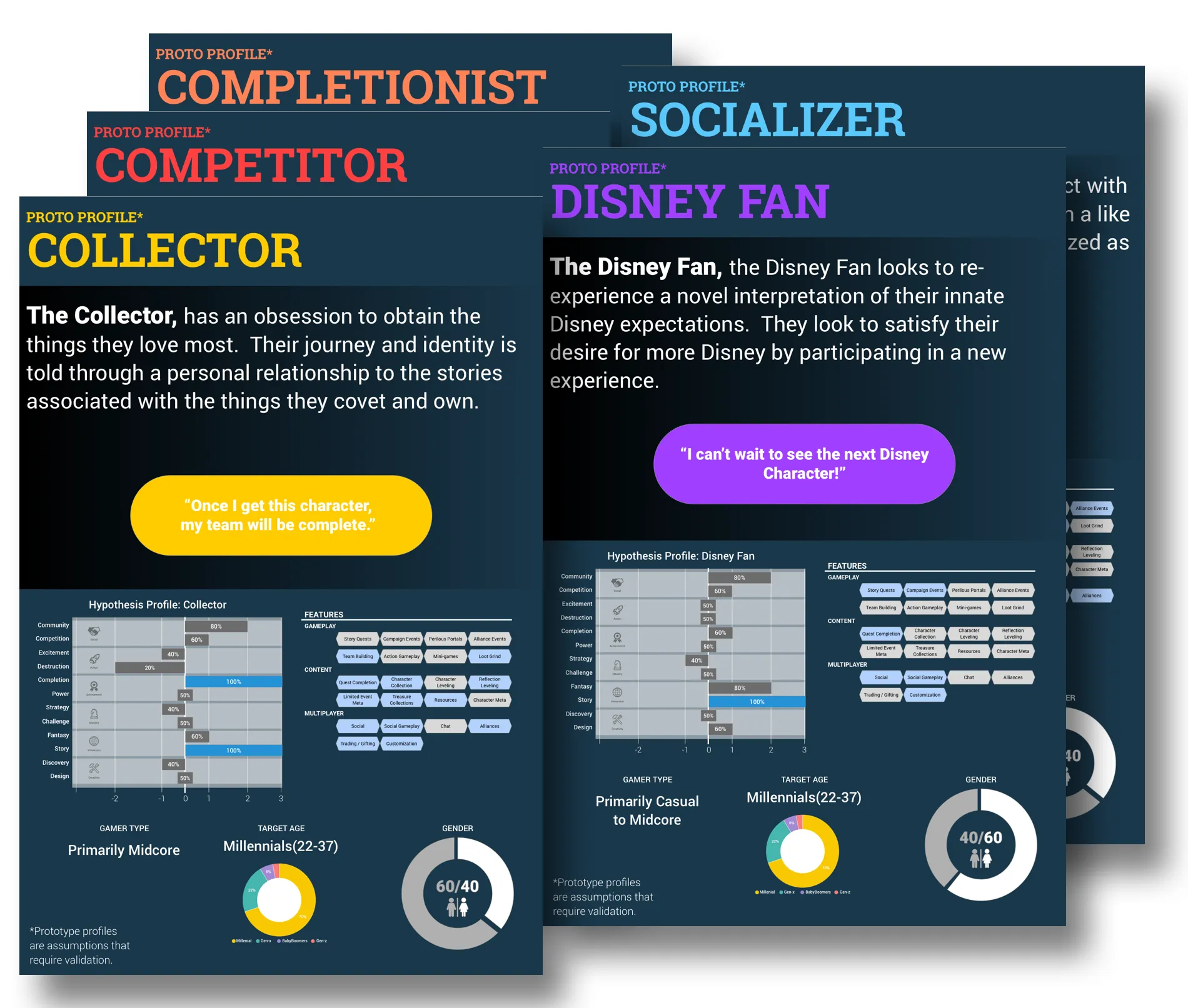 Prototype player profiles.