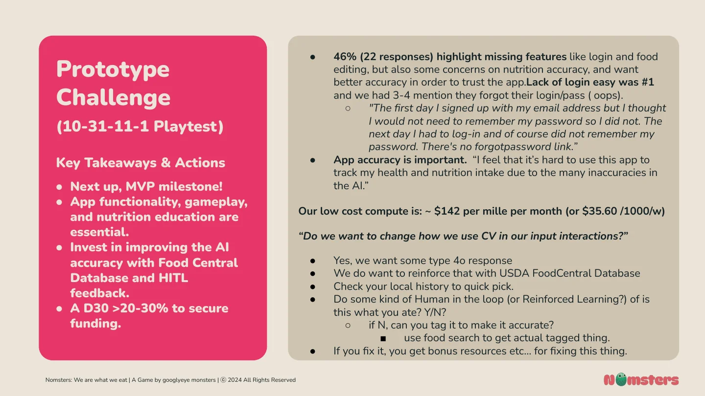 Playtest takeaways: missing login and food-recognition accuracy were the top issues, and the actions taken on them.